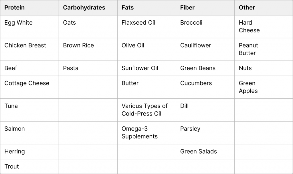 List of simple and nutritious foods